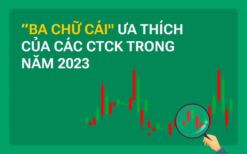 “Ba chữ cái” ưa thích của các CTCK trong năm 2023