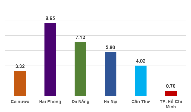 'Bức tranh' tăng trưởng GRDP quý I/2023 của 5 thành phố trực thuộc Trung ương - Ảnh 1.