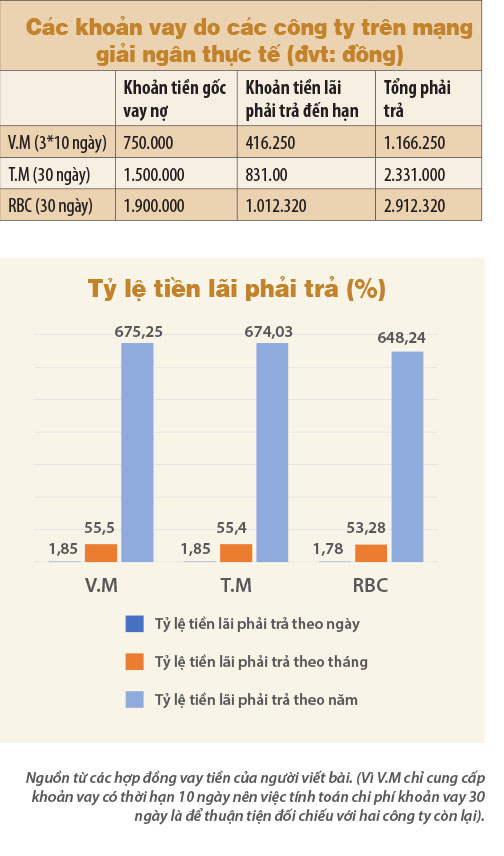 Ai chịu trách nhiệm về chi phí lãi vay thực tế?