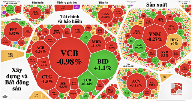 VN-Index giảm mạnh cuối phiên, cổ phiếu đầu cơ vẫn đua trần