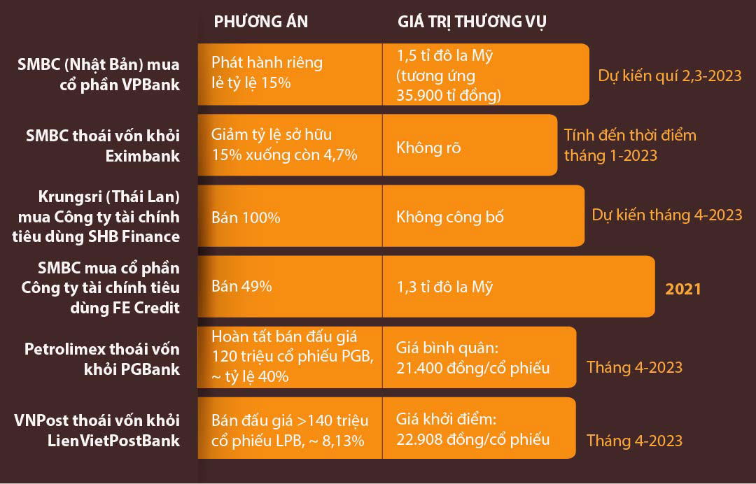 M&A ngân hàng sôi động trở lại