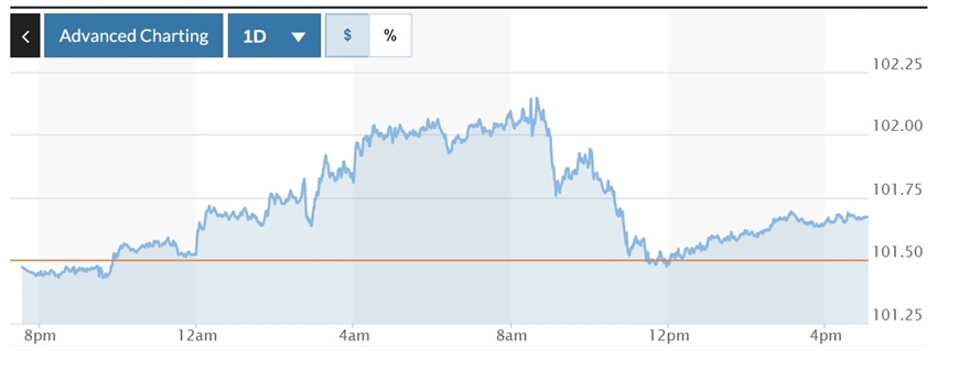 Tỷ giá USD hôm nay (29-4): Đồng USD ổn định phiên cuối tuần