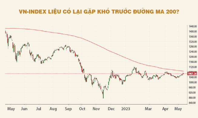 Chứng khoán trước cơ hội nới lỏng tiền tệ