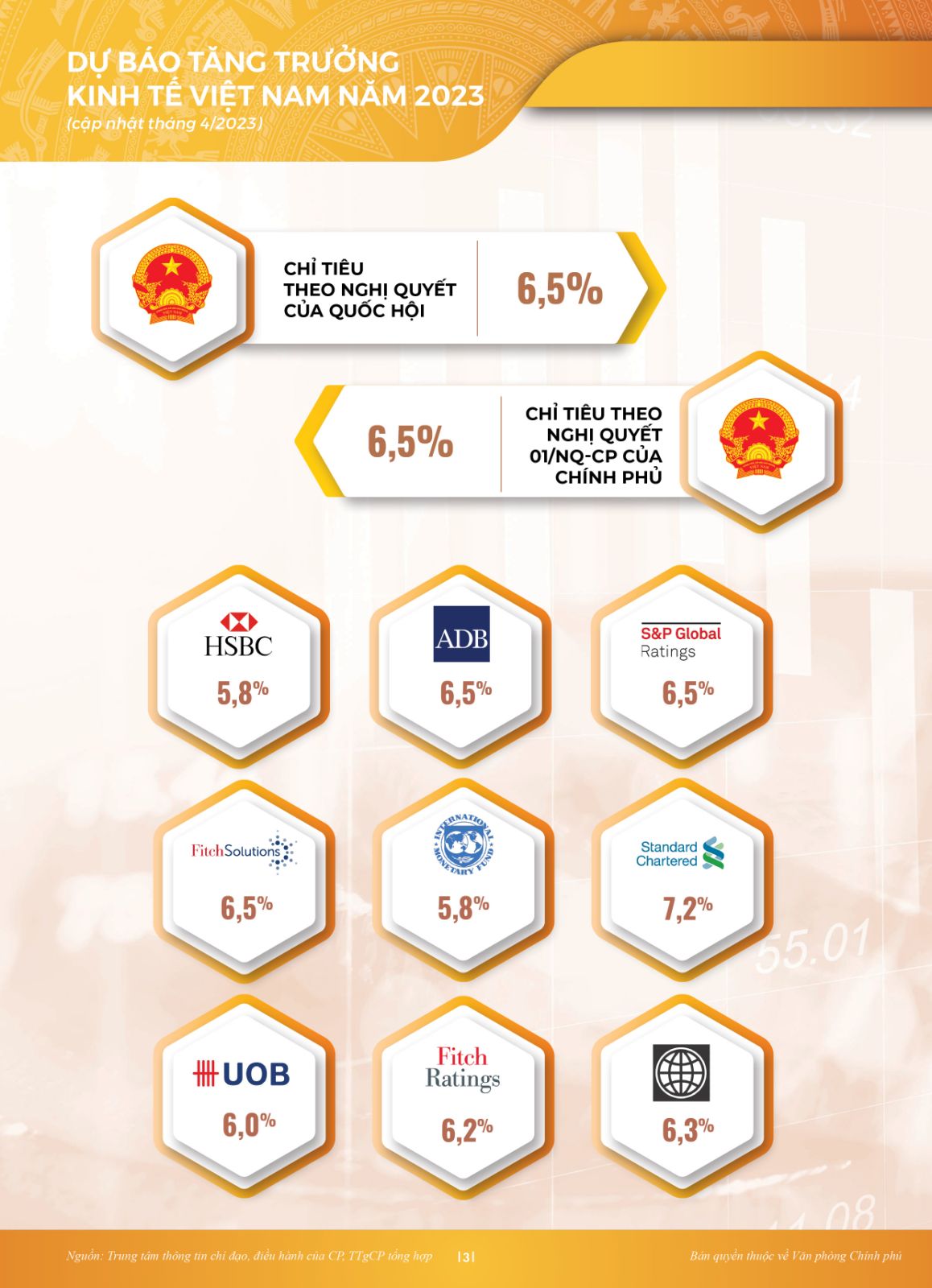 INFOGRAPHICS: Điểm sáng tăng trưởng dịch vụ, du lịch