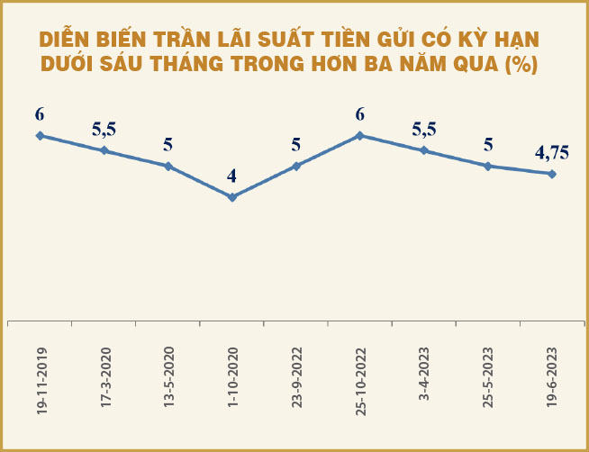 Tài khóa chậm rãi, tiền tệ nới nhanh