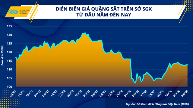 Ngành sắt thép trong nước nỗ lực ngược dòng