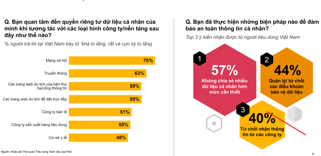 Khai thác dữ liệu: Cẩn trọng và bảo vệ tính riêng tư