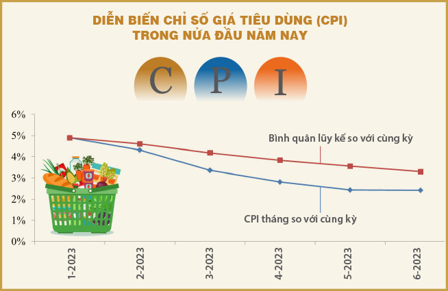 Vì sao Việt Nam có thể ngược chiều chính sách tiền tệ?