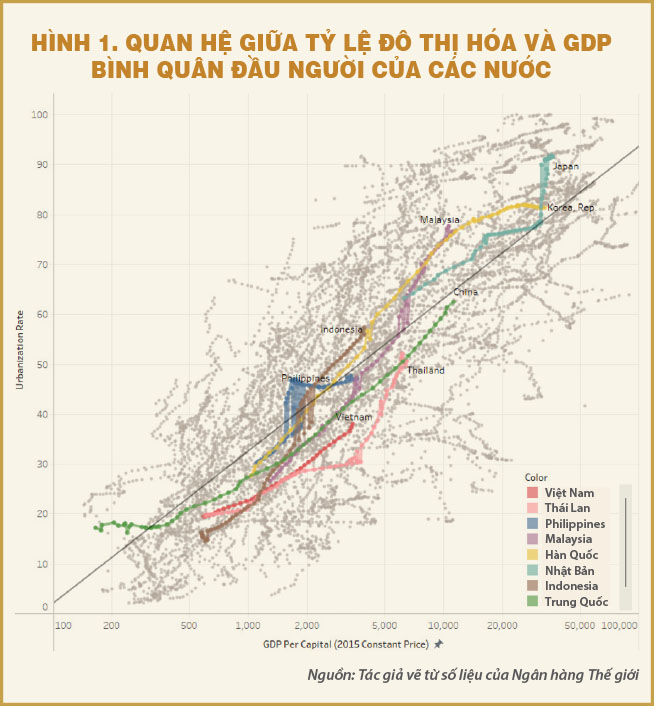 Tương lai các thành phố hậu đại dịch Covid-19