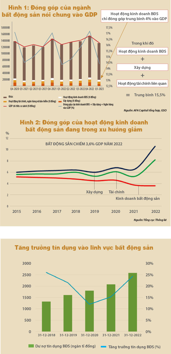 Thịnh vượng của quốc gia không đến từ giá đất!