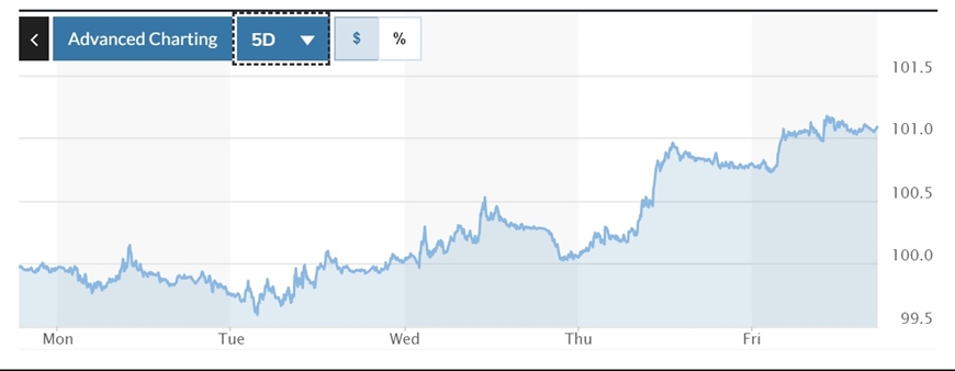 Tỷ giá USD hôm nay (24-7): Đồng USD “nín thở” chờ đợi cuộc họp Fed