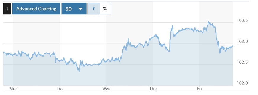 Tỷ giá USD hôm nay (2-7): Đồng USD trong nước đạt mức tăng tuần “khủng”