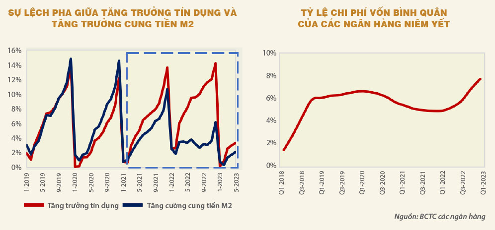 Tỷ lệ CASA tăng có liên quan gì tới sự sôi động của thị trường chứng khoán không?