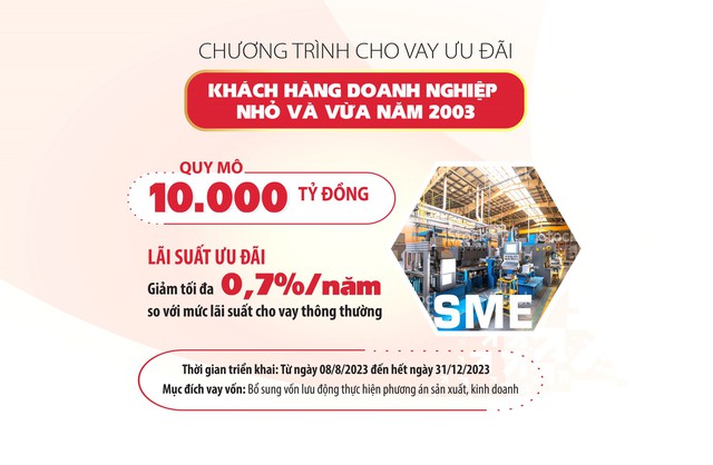 Agribank triển khai tín dụng ưu đãi đối với khách hàng doanh nghiệp nhỏ