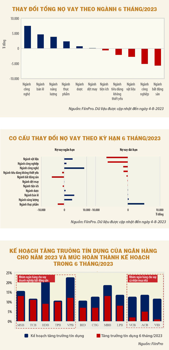 Những điểm đáng chú ý về cầu tín dụng sáu tháng đầu năm