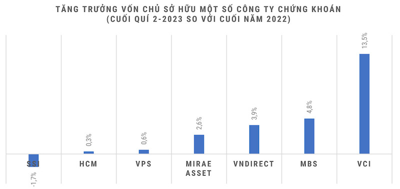 Chứng khoán Việt Nam tìm lại đà tăng trưởng