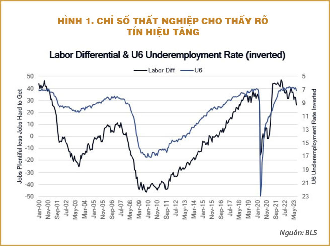 Fed có thể kiên định với chính sách lãi suất tới đâu?