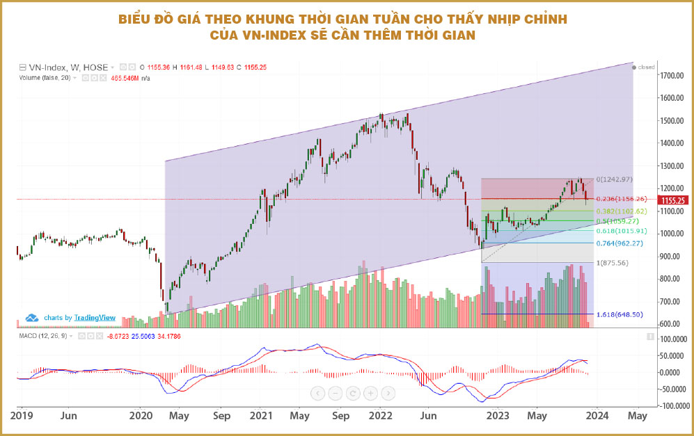 Chứng khoán tháng 10 – chờ tín hiệu phục hồi?