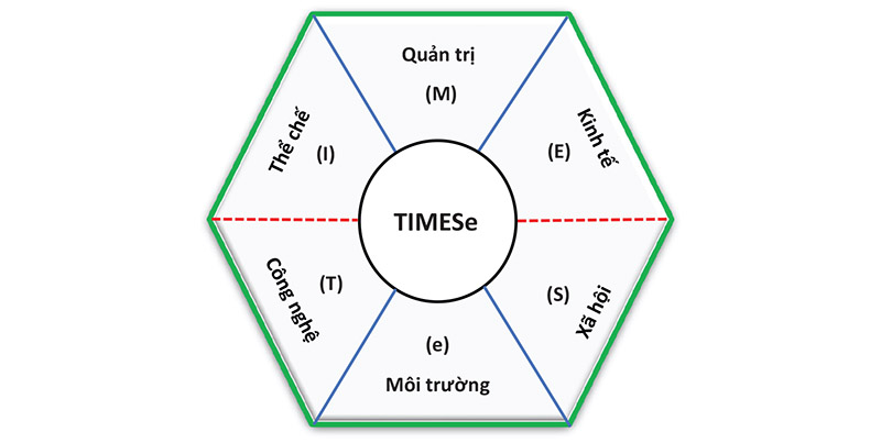 Ngân hàng cũng đang đứng trước yêu cầu phải phát triển bền vững