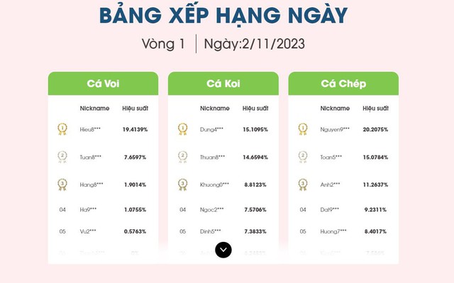 Thị trường “phập phồng”, anh tài ở Chứng trường Bạc tỷ thế nào?