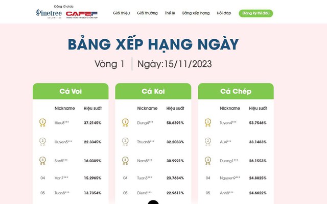 Thị trường ngập sắc xanh, NĐT bẩy margin nhận “lãi kép” từ Chứng trường Bạc tỷ