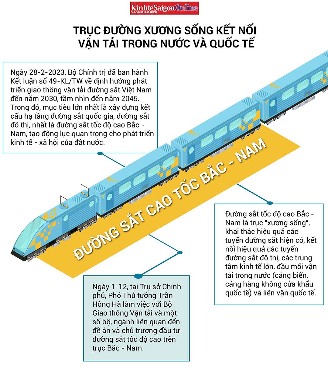 Đại dự án đường sắt cao tốc Bắc – Nam sẽ có quy mô ra sao?