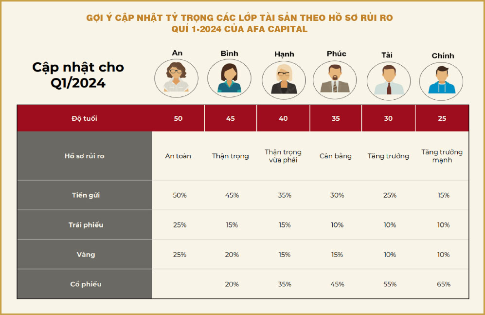 Đầu tư năm 2024: Cần phòng ngự chặt, phản công nhanh