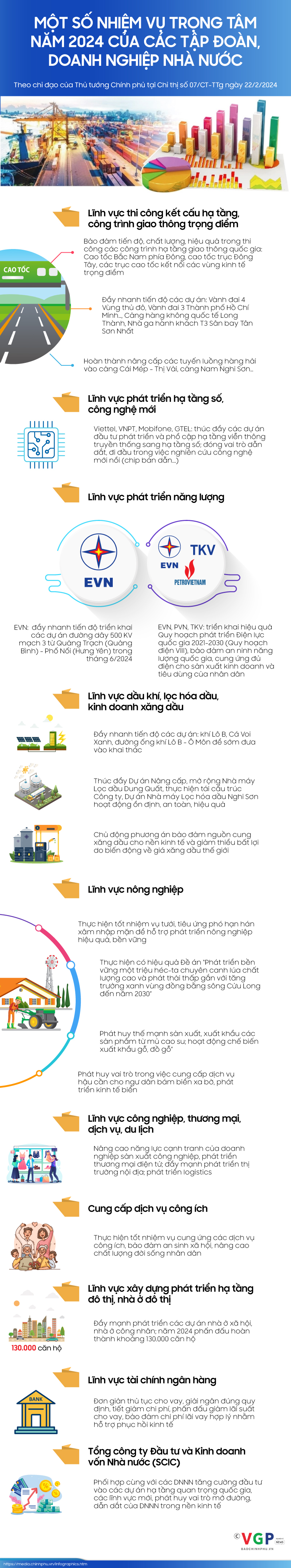 Infographics: Một số nhiệm vụ trọng tâm năm 2024 của các Tập đoàn, DNNN- Ảnh 1.