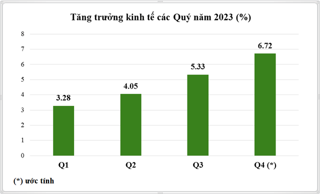 Kinh tế Việt Nam năm 2024: 8 động lực cho tăng trưởng- Ảnh 1.