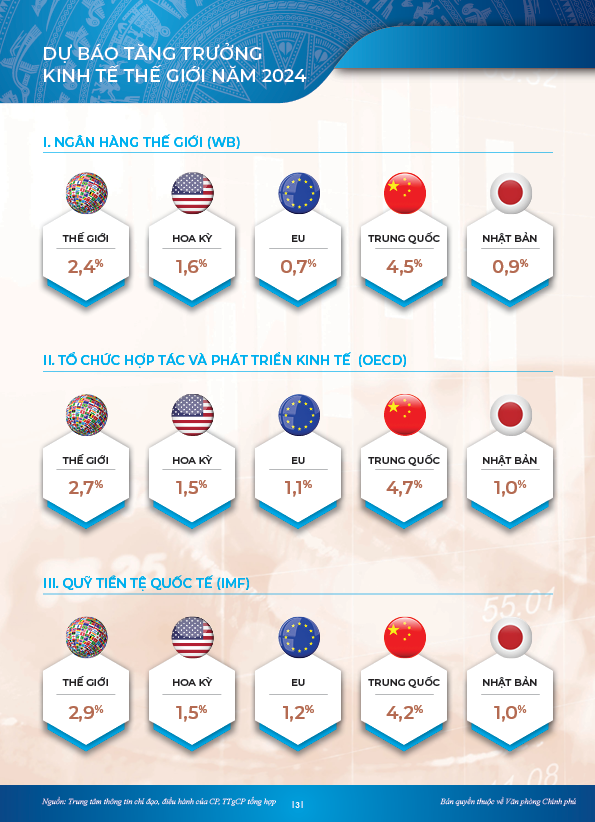 INFOGRAPHICS: Con tàu kinh tế tháng 1/2024 ‘chuyển động’ mạnh mẽ