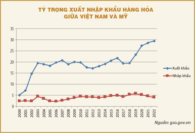 Những cân nhắc tỷ giá