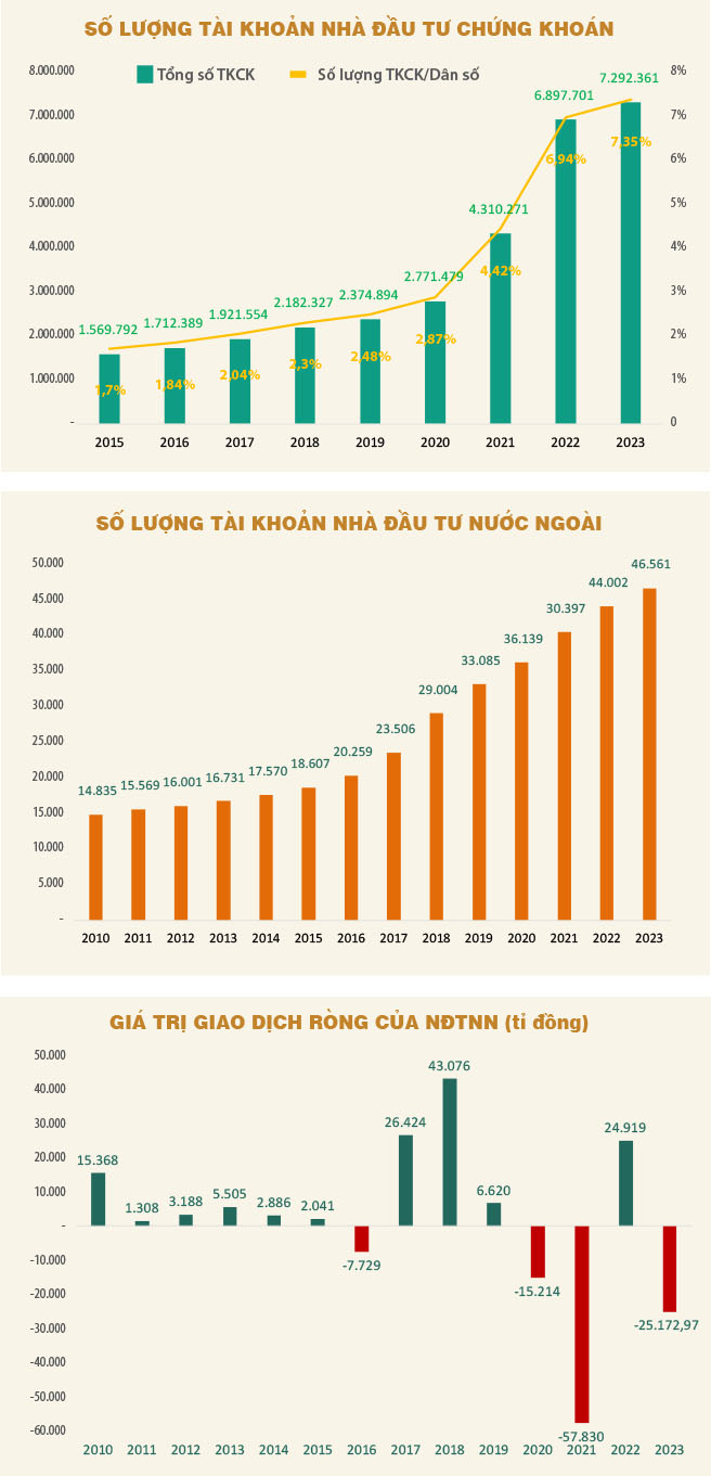 Gỡ nút thắt ‘ký quỹ’ cho nhà đầu tư nước ngoài