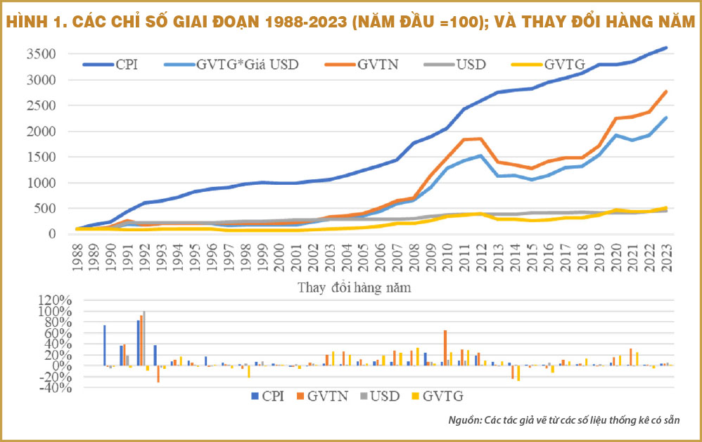 Thị trường vàng ở Việt Nam từ khi đổi mới đến nay
