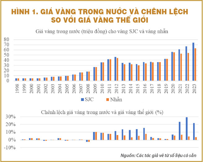 Quản lý và điều tiết thị trường vàng ở Việt Nam: Những vấn đề nào cần xem xét?