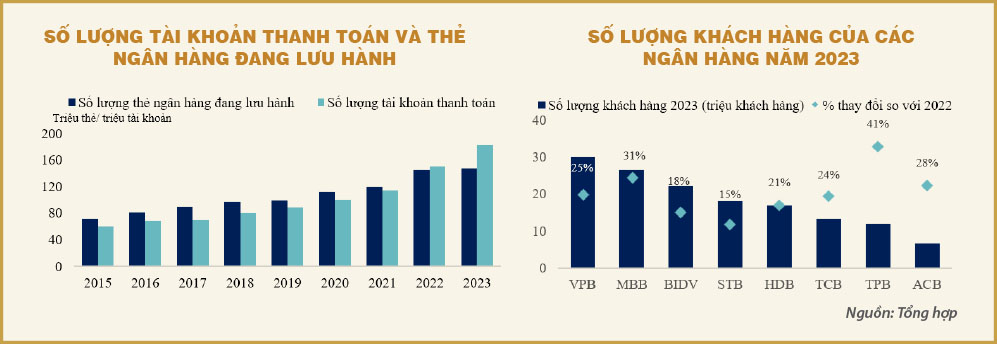 Giai đoạn tăng trưởng dựa vào số lượng của ngành ngân hàng đã qua!