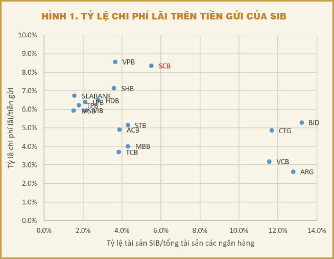 Từ sự kiện SCB…