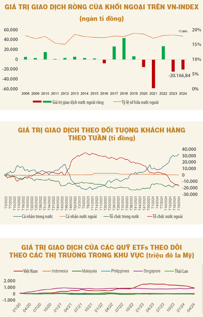 Khối ngoại trên thị trường chứng khoán…