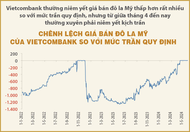 Ưu tiên cho tỷ giá?