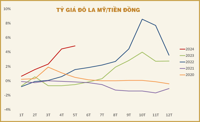 Phòng ngừa rủi ro tỷ giá như thế nào?