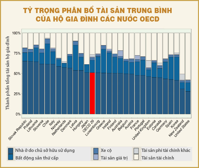 Để tiền ở đâu?