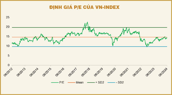 Dưới góc độ cung – cầu, thị trường đã sẵn sàng thiết lập một đỉnh cao mới?