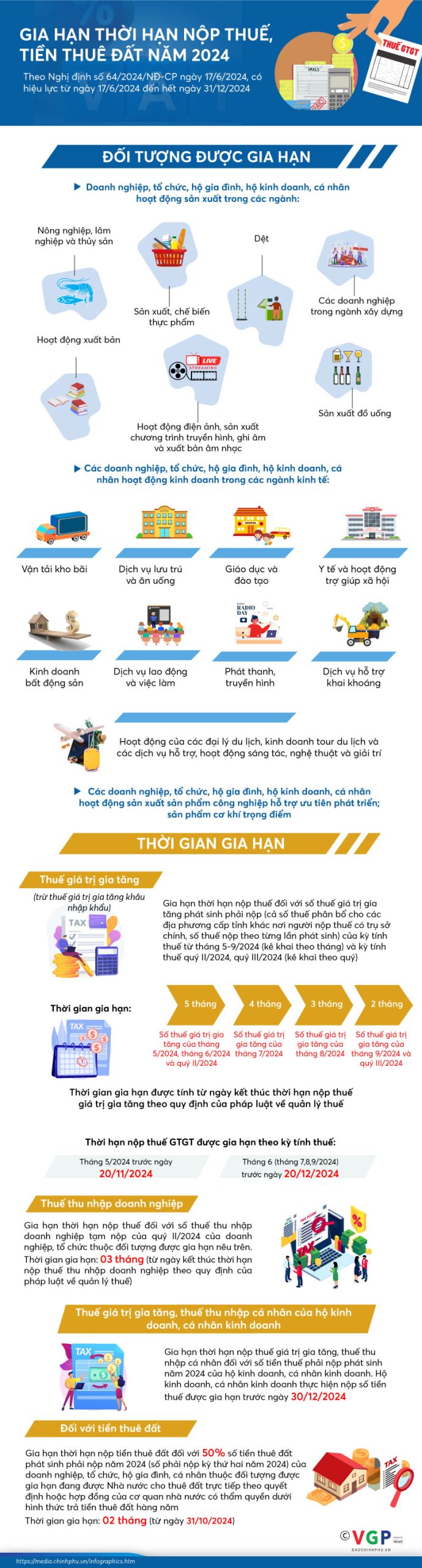 Infographics: Đối tượng được gia hạn nộp thuế, tiền thuê đất năm 2024