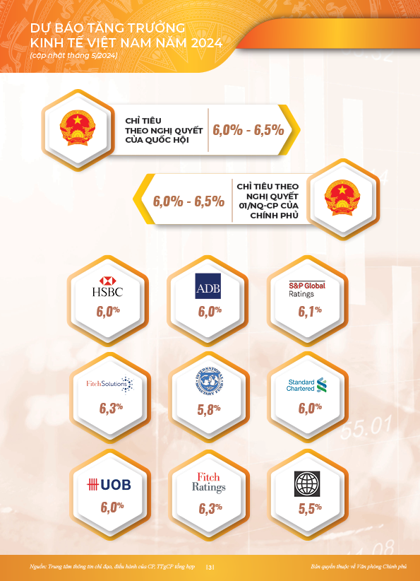 INFOGRAPHICS: Những nét chính của bức tranh kinh tế 5 tháng