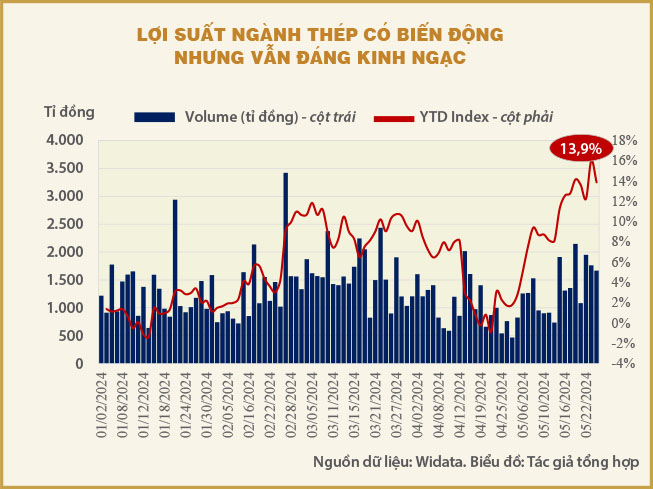 Ngành thép đang vào chu kỳ phát triển mới