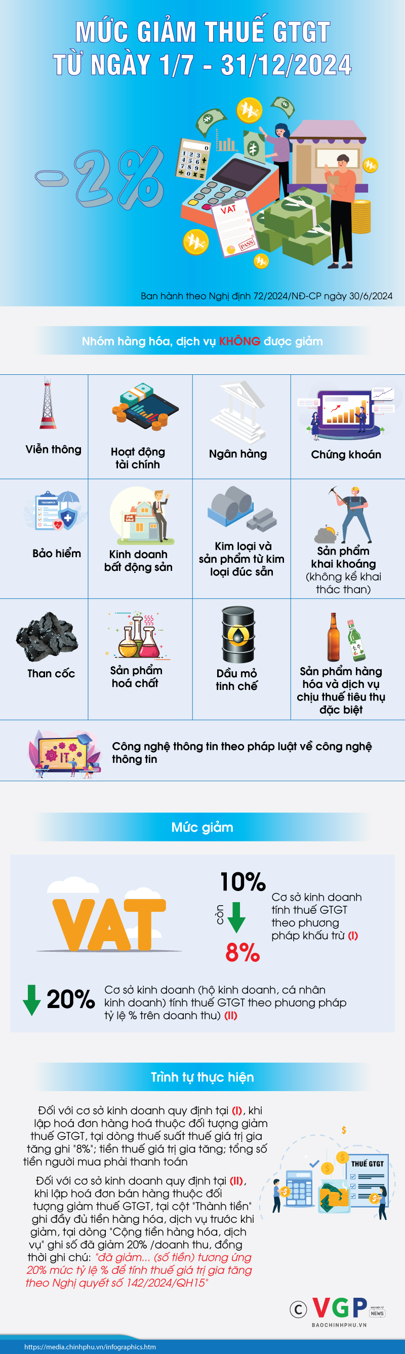 Infographics: Quy định về giảm thuế giá trị gia tăng từ ngày 1/7- Ảnh 1.