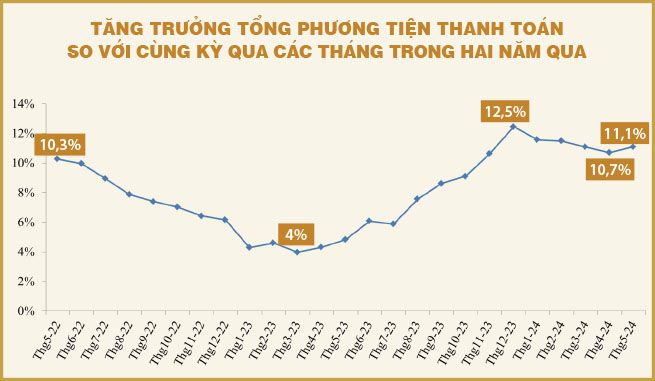 Kiểm soát cung tiền – kéo tăng lãi suất và kiềm chế tỷ giá?