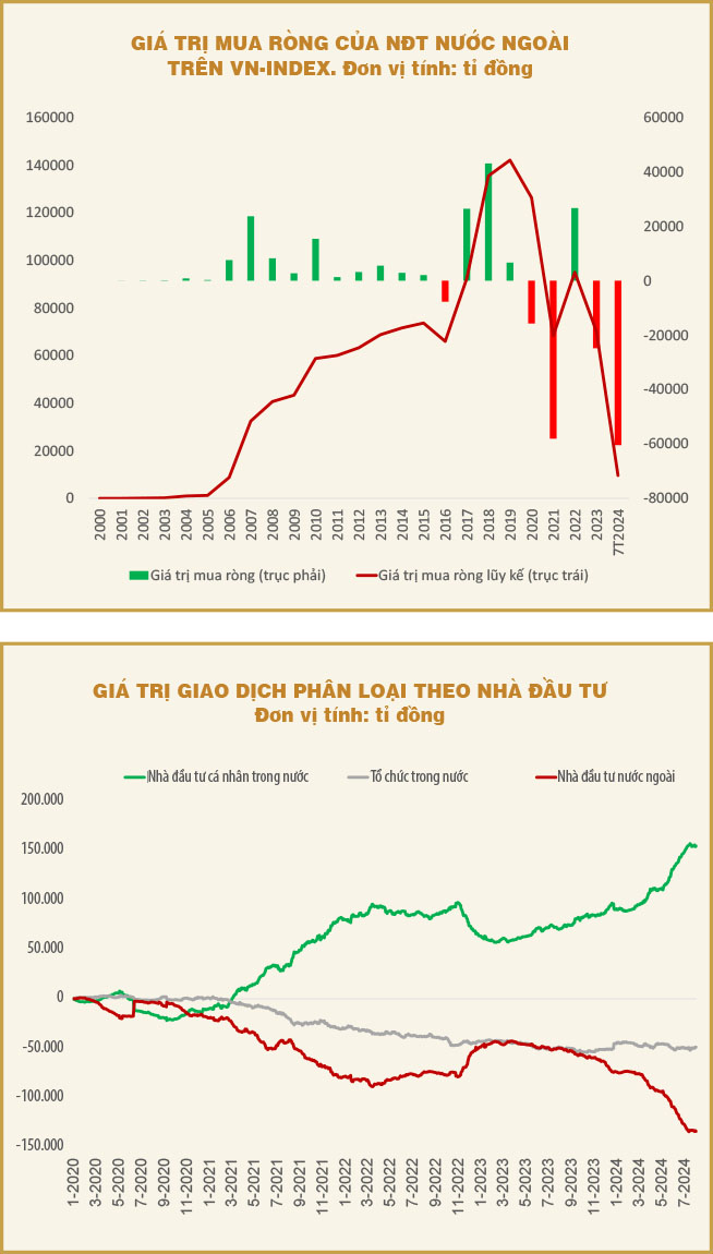 Vì sao thị trường chứng khoán mãi xoay quanh câu chuyện 1.200 điểm