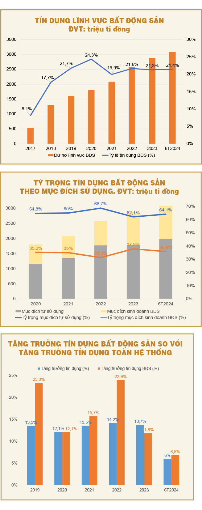 Nắn dòng tín dụng bất động sản