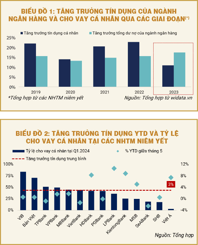 Tác động của Thông tư 12 đến tăng trưởng tín dụng