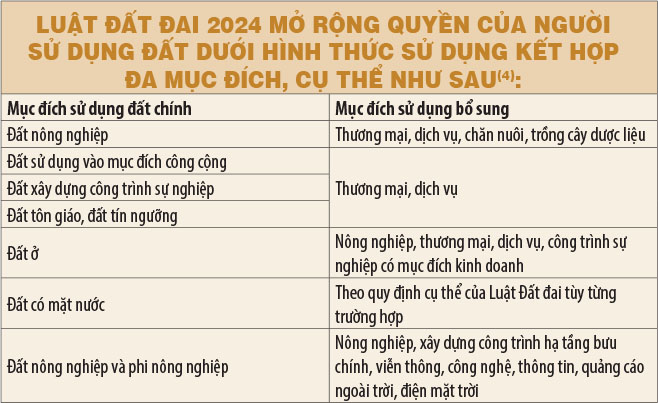 Một số điểm mới liên quan đến phát triển nhà ở thương mại